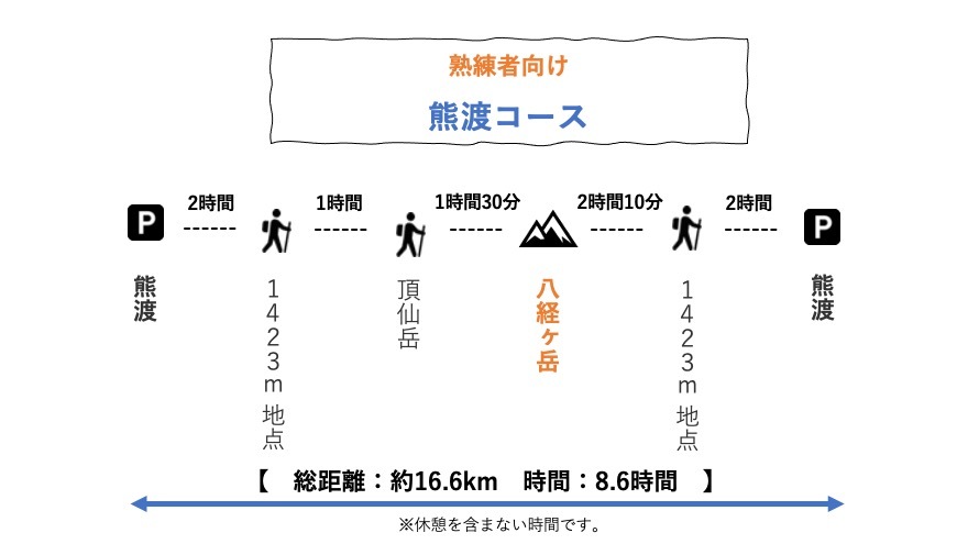 【Vol.93 大峰山】世界遺産を歩く！修験道の聖地「大峰山」を実際にレポート！／バン旅百名山