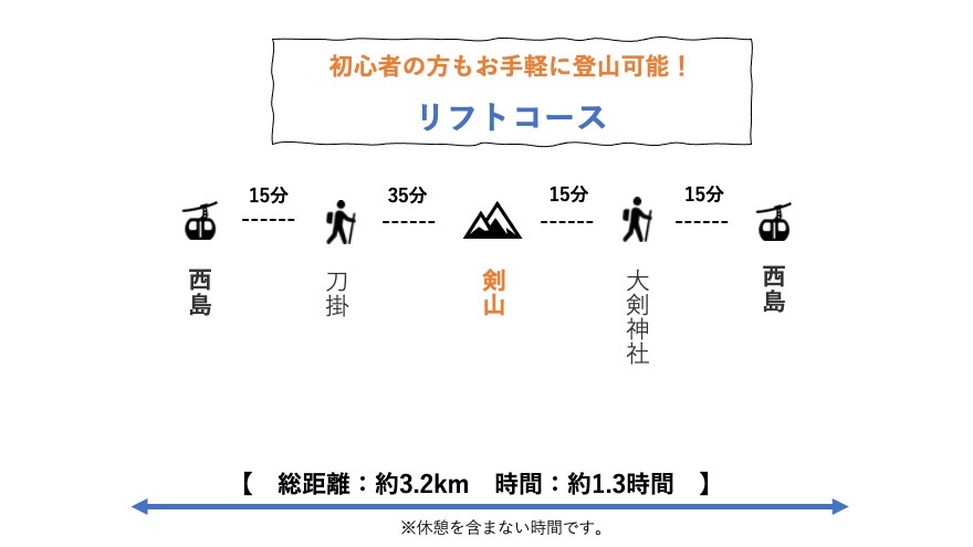 【Vol.95 剣山】初心者でも登りやすい四国の名山「剣山」をレポート／バン旅百名山