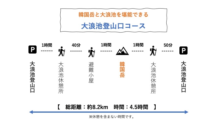 【Vol.100 韓国岳】ダイナミックな火山ビュー！冬の韓国岳を徹底レポート／バン旅百名山