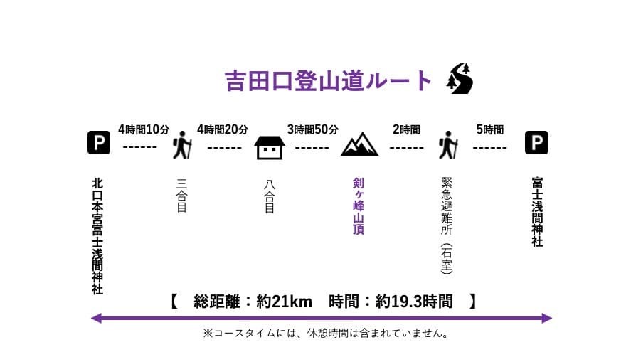 【Vol.29 富士山】日本一!誰もが一度は憧れる山「富士山」を実際にレポート/バン旅百名山