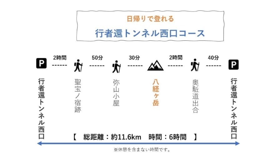 【Vol.93 大峰山】世界遺産を歩く！修験道の聖地「大峰山」を実際にレポート！／バン旅百名山