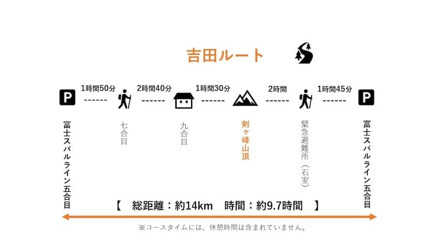 【Vol.29 富士山】日本一!誰もが一度は憧れる山「富士山」を実際にレポート/バン旅百名山