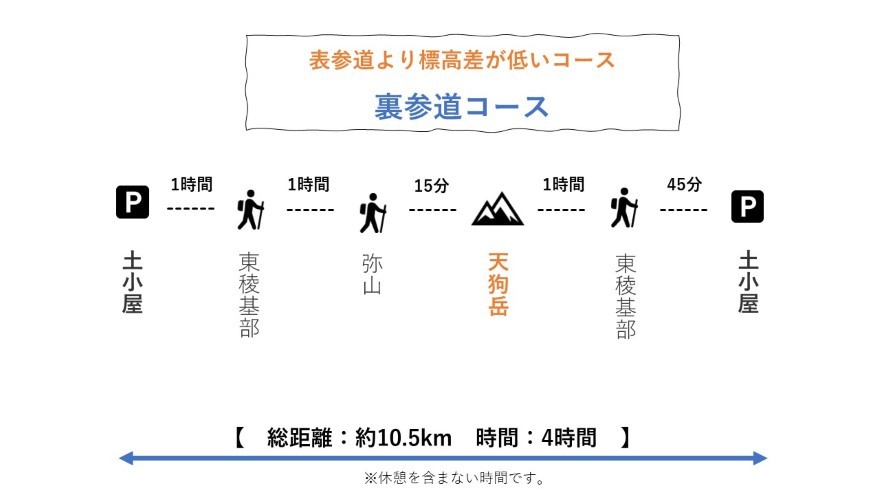 【Vol.96 石鎚山】鎖場も凍る冬の石鎚山を徹底レポート／バン旅百名山