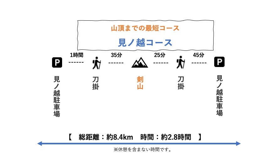 【Vol.95 剣山】初心者でも登りやすい四国の名山「剣山」をレポート／バン旅百名山