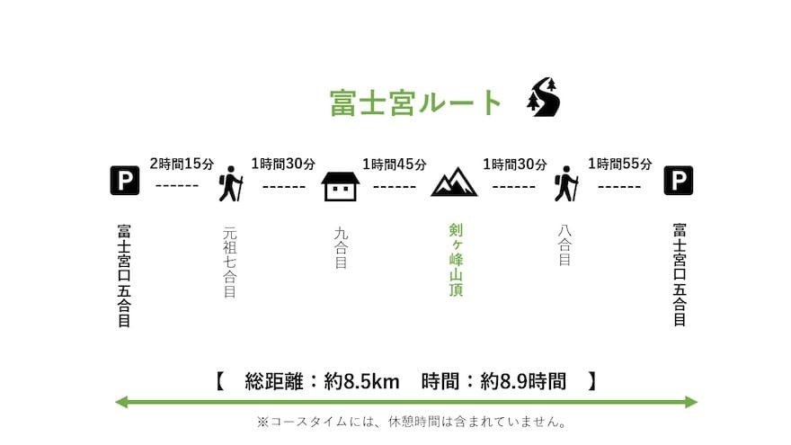 【Vol.29 富士山】日本一!誰もが一度は憧れる山「富士山」を実際にレポート/バン旅百名山