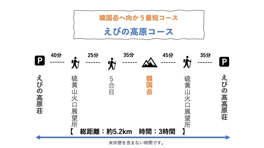 【Vol.100 韓国岳】ダイナミックな火山ビュー！冬の韓国岳を徹底レポート／バン旅百名山