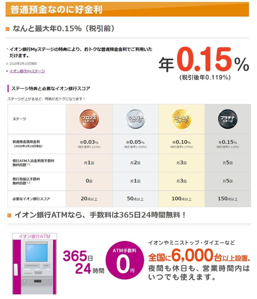金利が200倍!!　今やネット銀行を利用しないと損する3つの理由とは
