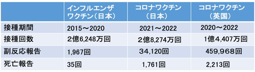 コロナワクチン接種後に懸念される中・長期的な副反応