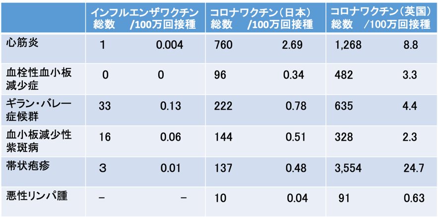 コロナワクチン接種後に懸念される中・長期的な副反応