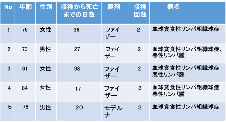 コロナワクチン接種後に懸念される中・長期的な副反応