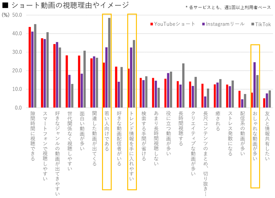 ADK、ショート動画に関する調査結果を発表