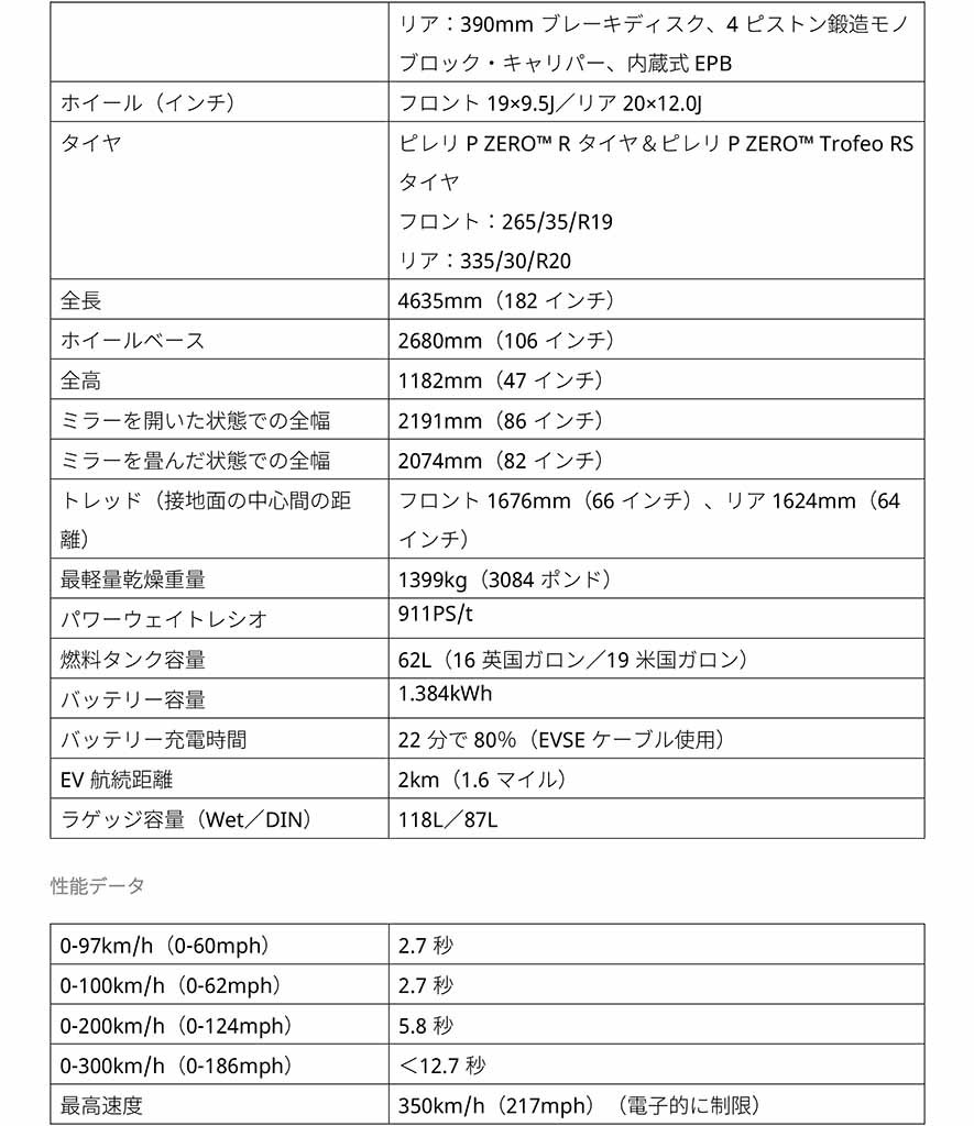 1275psのシステムトータル出力と1340Nmのトルクという驚愕のスペックを持つスーパースポーツ！「マクラーレンW1」が発表