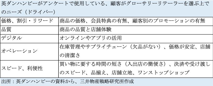 米アマゾン首位陥落、コストコなど躍進の背景は？米小売「顧客ニーズ適応度」ランキング！