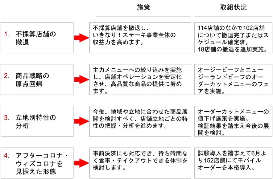 いきなりステーキ炎上？「作業するだけで給料をもらえる」発言の真実（前編）