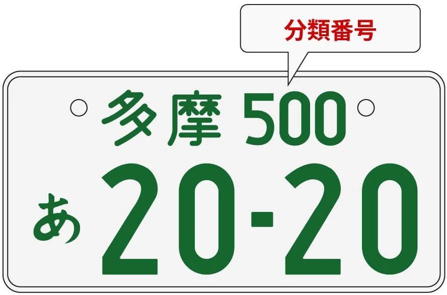 ナンバープレートのアルファベットとは?どうしたらナンバーに含まれるの?