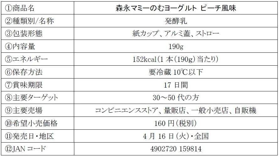 「森永マミーのむヨーグルト ピーチ風味」4月16日（火）より全国にて新発売