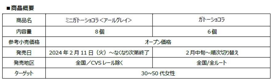 チョコレートケーキ×アールグレイ仕立てのクリームが織りなす美味しさひとくちサイズの「ミニガトーショコラ＜アールグレイ＞」～2月11日（火）より新発売～