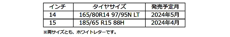 トーヨー　OPEN COUNTRY A/T Ⅲ」に14インチ、15インチの2サイズを追加発売