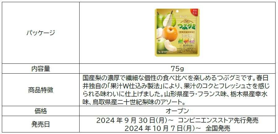 グミ好きも「完全にやられました」と唸るおいしさ！『つぶグミPREMIUM濃厚梨』で山形・栃木・鳥取のブランド梨を食べ比べ