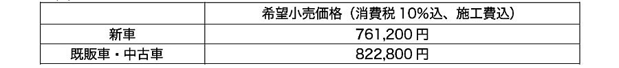 三菱　デリカミニとコールマンのコラボラッピングが期間限定のオプション設定に。対象は既存オーナーや中古車もOK