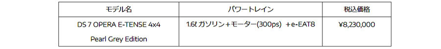 DSオートモビル　DS7の特別仕様車2モーター式PHEVの「DS7 OPERA E-TENSE 4×4 Pearl Grey Edition」を発売