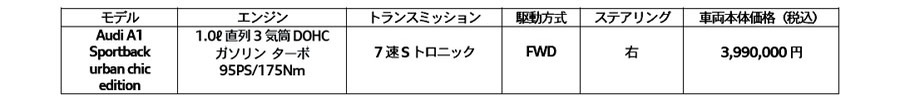 アウディA1の限定モデルをオンライン販売　150台限定の特別装備を満載