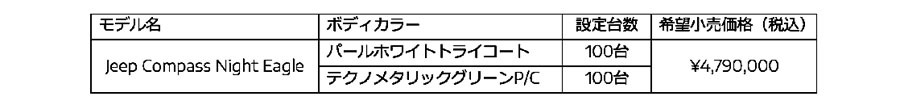 ブラックで引き締めたジープコンパスの限定車「コンパス ナイトイーグル」発売