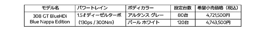 プジョー308の高級特別仕様車「308 GT BlueHDi ブルー･ナッパ･エディション」を発売