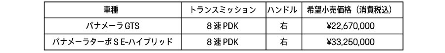 ポルシェ　パナメーラに「GTS」と「ターボS E ハイブリッド」モデルを追加