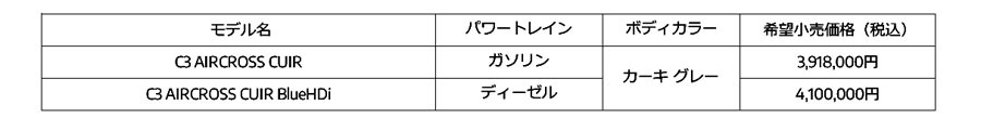 シトロエン　C3エアクロスにカラーコーディネイトをした特別仕様車「キュイール」を発売