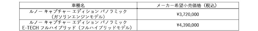 ルノー　キャプチャーに特別装備の限定車「キャプチャー エディション パノラミック」を発売