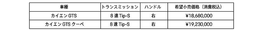 ポルシェ カイエンに500psのV8ツインターボを搭載するGTSとGTSクーペを追加