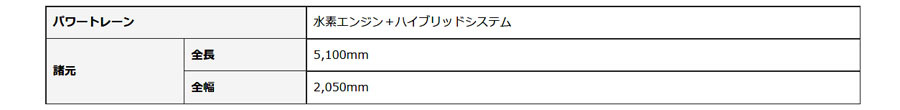 【ル・マン24時間レース】ACOとGAZOOレーシングが水素エンジンクラス誕生と参戦マシン・コンセプトを発表