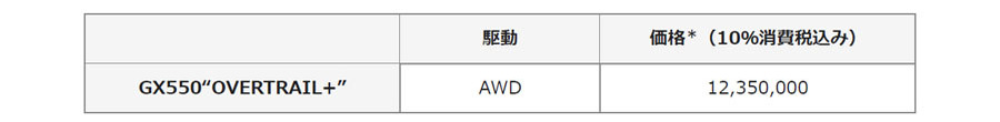 レクサス　ミッドサイズSUV「GX550」の国内導入に先駆け、特別仕様車の「GX550「OVERTRAIL＋」」100台を抽選販売