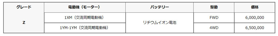 トヨタ　新型BEV「bZ4X」サブスク&リースで5月12日発売へ【動画】