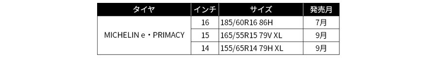 ミシュランのプレミアム・コンフォートタイヤ「e・プライマシー」に新サイズ追加