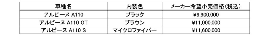アルピーヌA110 一部仕様変更と価格改定