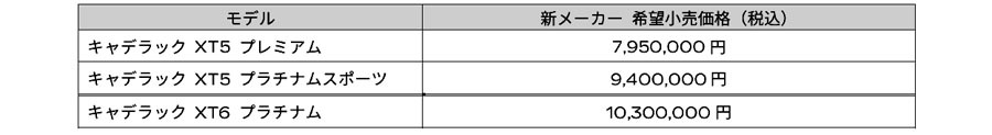 キャデラック XT5 XT6の一部仕様変更