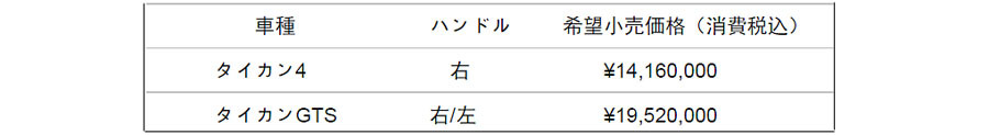 ポルシェ　「タイカンGTS」「タイカン4」の予約受付と従来モデルの左ハンドル仕様も追加導入