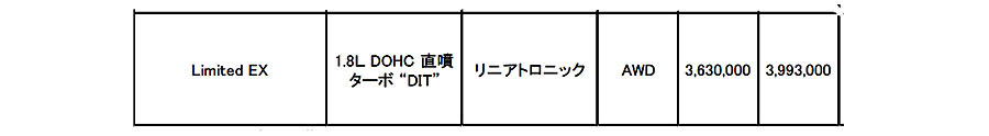 スバル クロスオーバーSUV「レヴォーグ レイバック」を正式発表