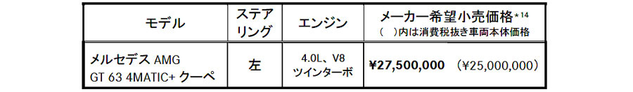 メルセデスAMG GT63クーペ 4MATIC+　サーキットが常に視野に入るスーパースポーツ