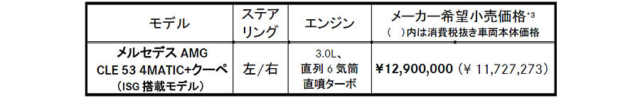 メルセデス・ベンツ　CLEにAMG53 4MTAICモデルを追加