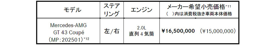 メルセデス・ベンツ　2.0L 4気筒FRモデルのAMG GT43クーペを追加