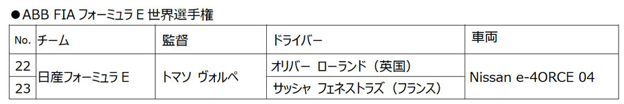 日産/NMC 　2024シーズンのモータースポーツ活動を発表