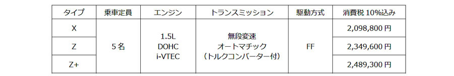 ホンダ 運転支援システム「ホンダ・センシング」を全タイプに標準装備したBセグメントのコンパクトSUV「WR-V」の価格を発表