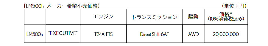 レクサスLM 500h Executiveライバル不在の最高級ショーファードリブンミニバン【試乗記】