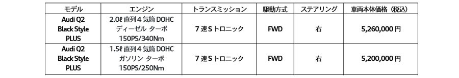 立体駐車場にも入るアウディQ2に装備充実の400台限定車発売