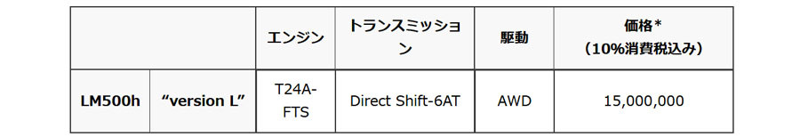 レクサスの最上級ミニバンLMに6座仕様車のバージョンLを追加発売