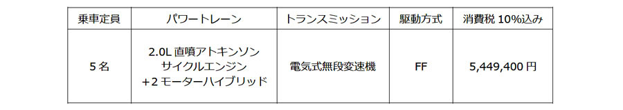 ホンダ 新型アコードはGoogleの搭載など最新技術を全方位に搭載して登場
