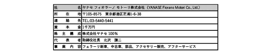 ヤナセ フェラーリの正規ディーラー事業を開始